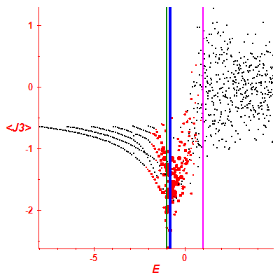 Peres lattice <J3>